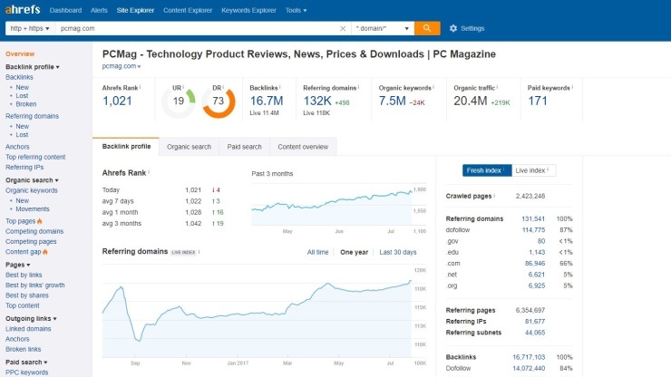 Ahrefs