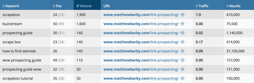 Ahrefs-Position-Explorer-Tool