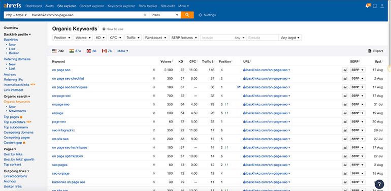 spying on competitors keywords