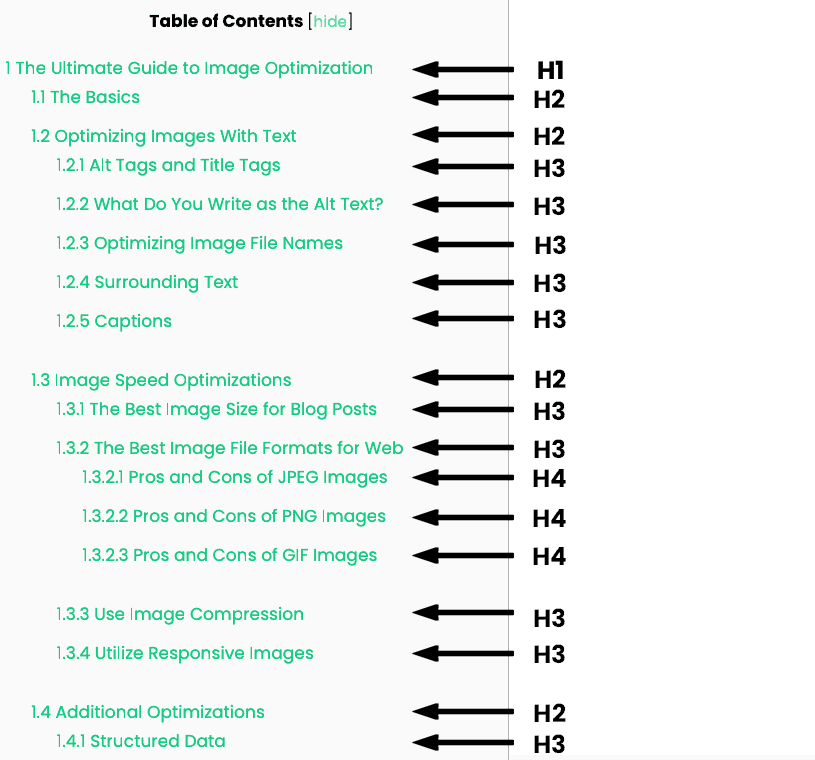 table of contents example