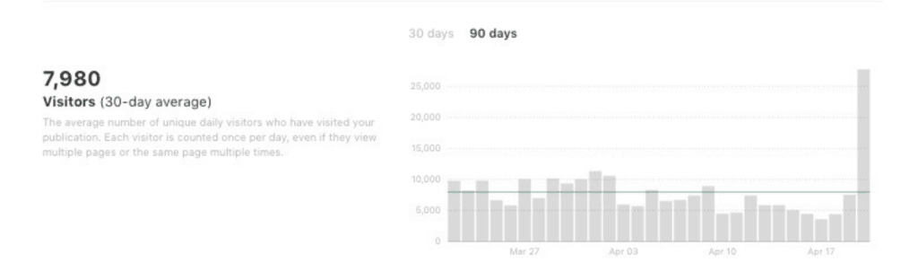 Medium Traffic Increase
