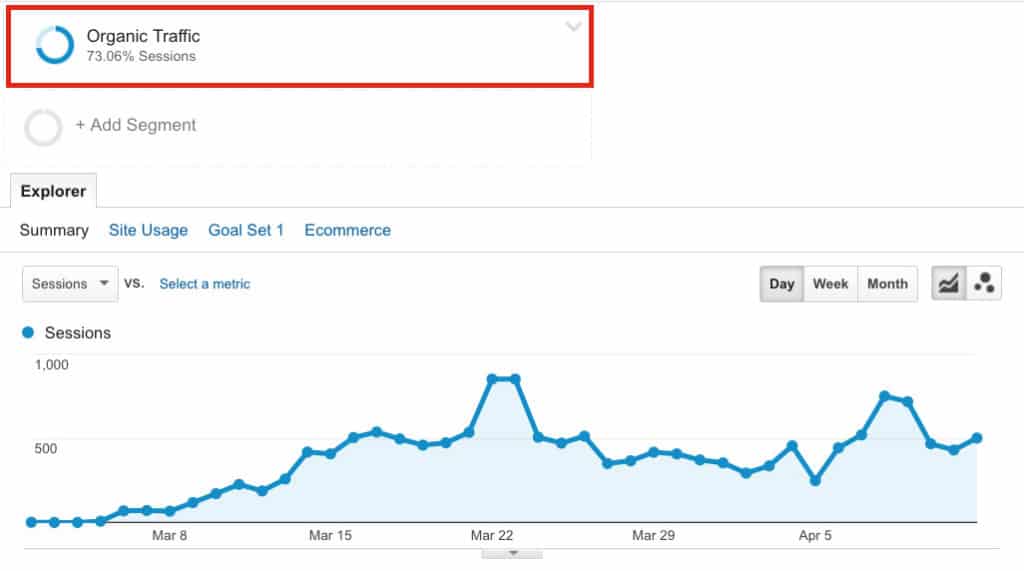 organic traffic growth