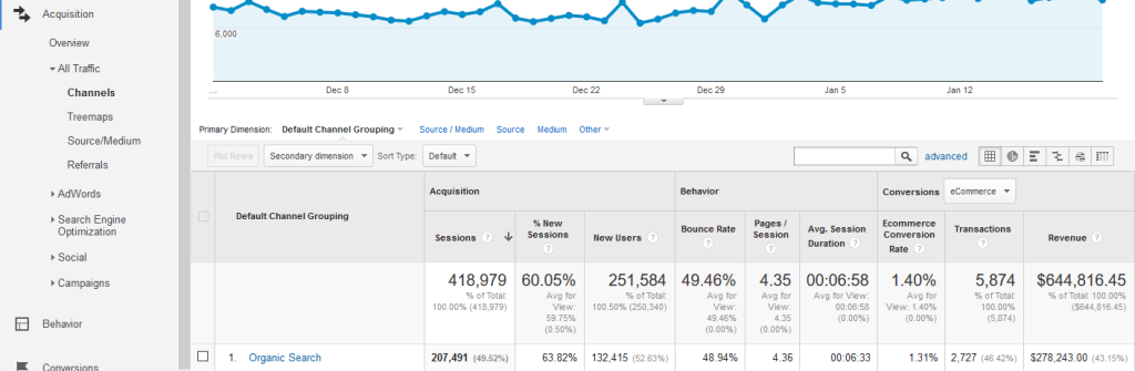 Shopify Ecommerce SEO