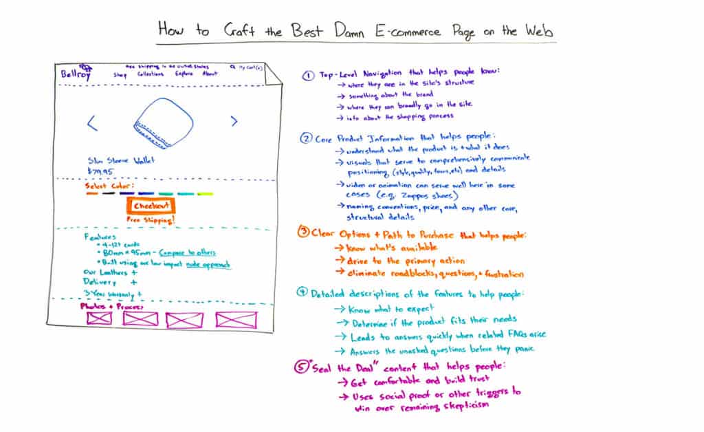 ecommerce-seo