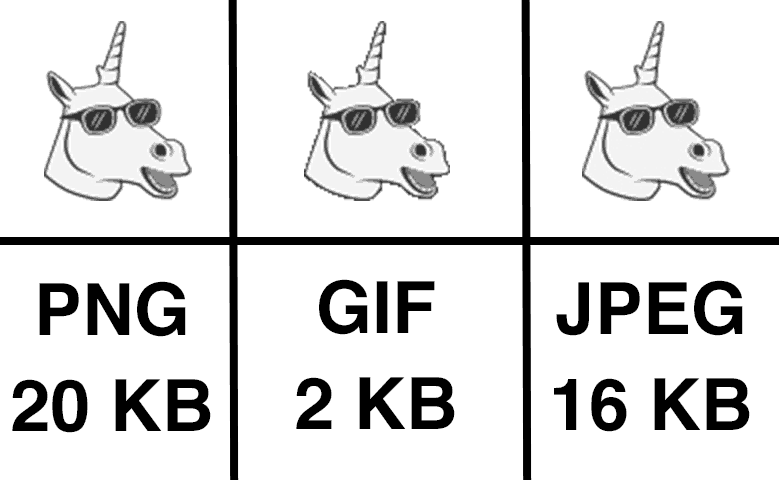 JPEG vs GIF vs PNG size and quality comparison