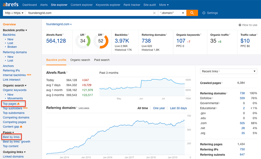 using ahrefs to identify the strongest pages on a site