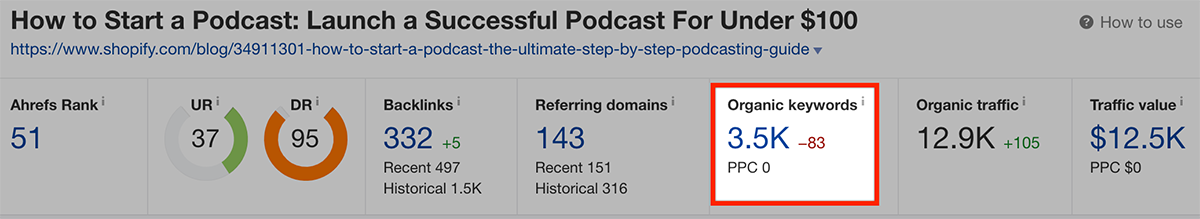 how many keywords can a page rank for