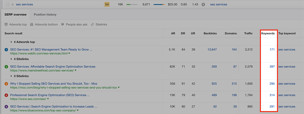 keyword rankings of competing pages