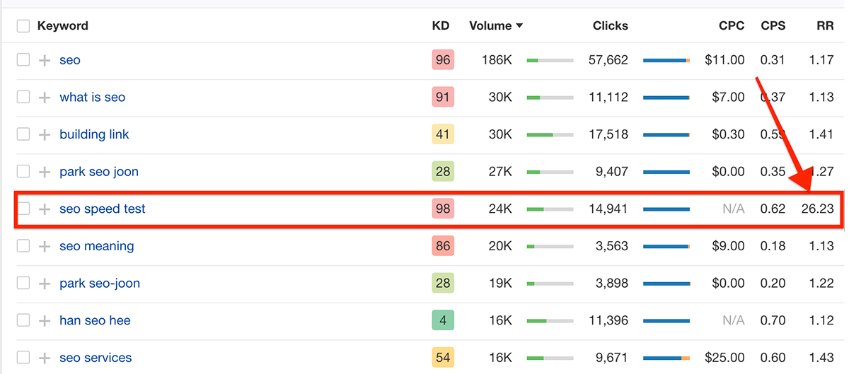 return rate in ahrefs