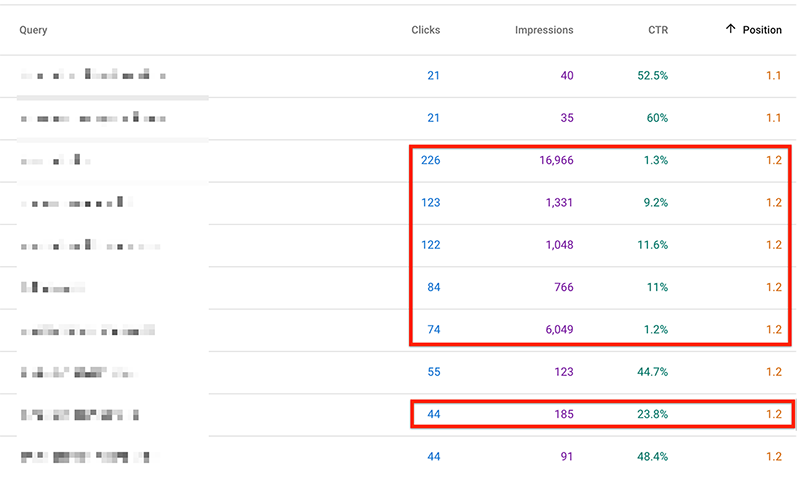 low CTR pages